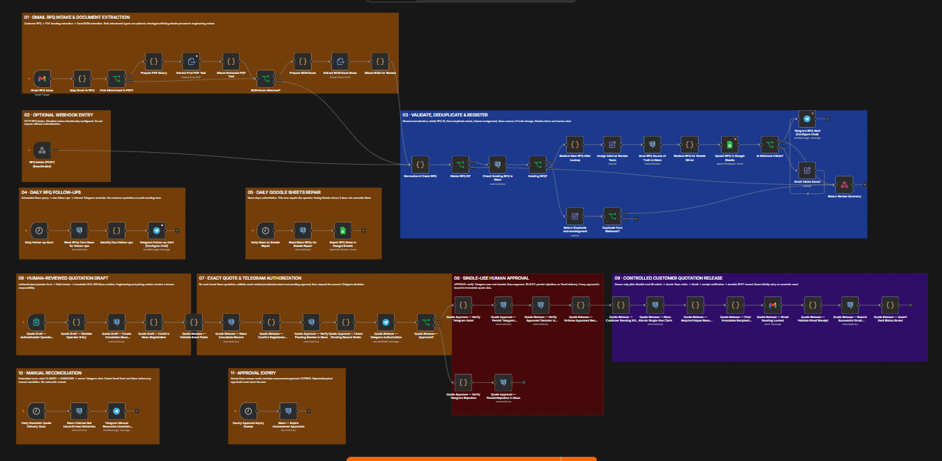 Manufacturing RFQ Control automation system screenshot